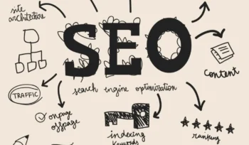 Complete on-page SEO process diagram